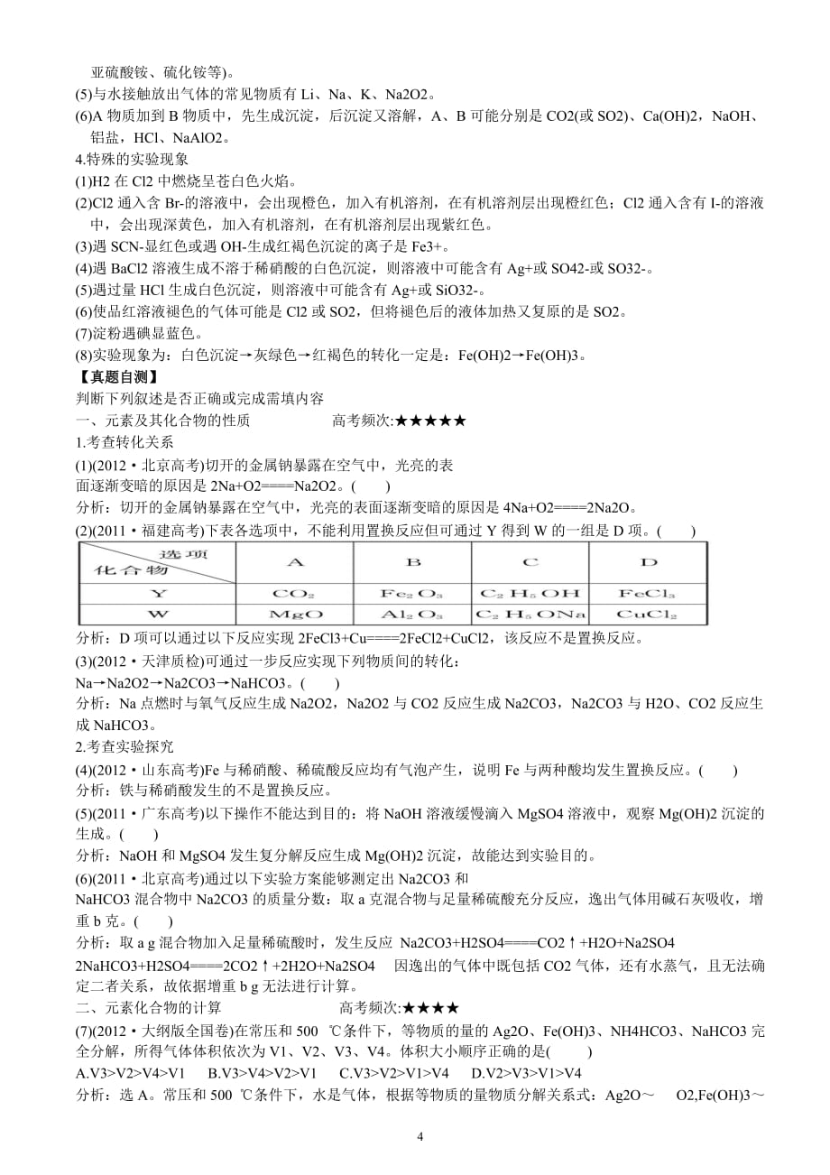 2017年-高考化学常见无机物及化合物专题复习_第4页