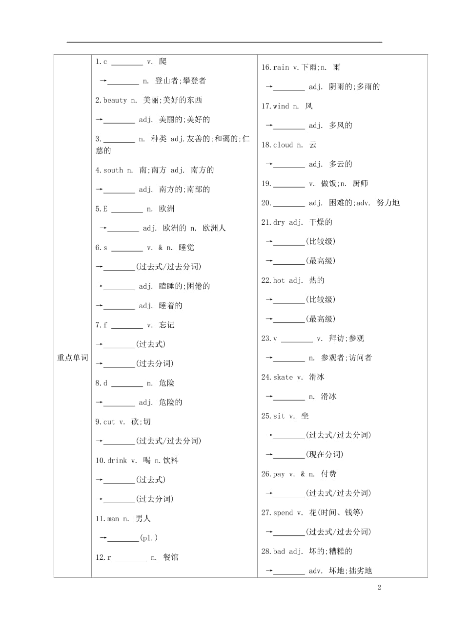 安徽省2019届中考英语总复习 第一部分 考点知识过关 第四讲 七下 units 5-8梳理 （新版）人教新目标版_第2页