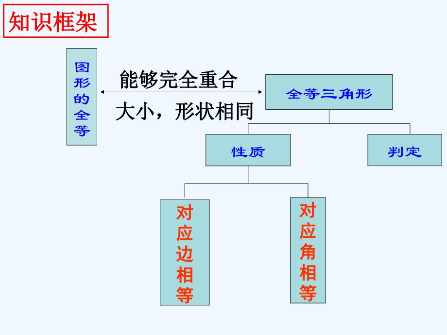 数学北师大版七年级下册全等三角形的专题复习_第2页