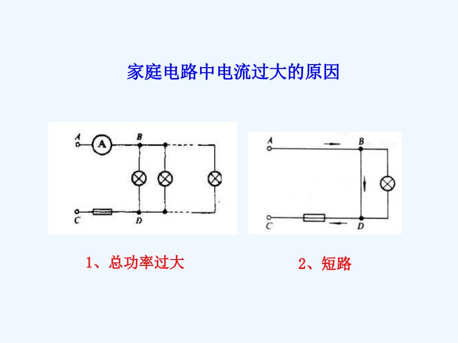 《家庭电路电流过大的原因》课件4_第3页