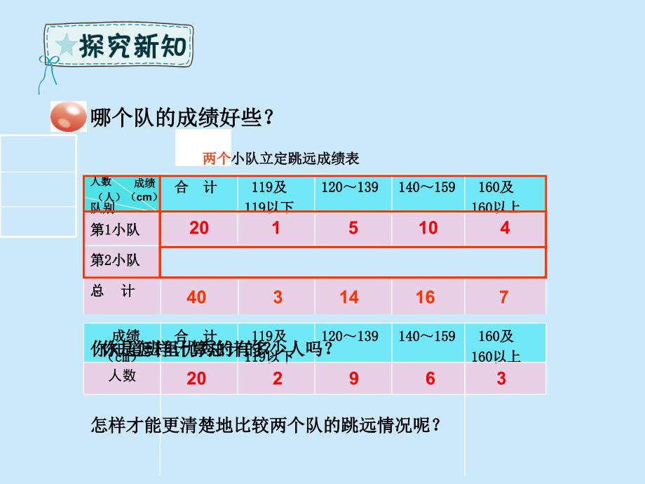 四年级数学下册 第8章 我锻炼 我健康&mdash;平均数 第3课时 复式分段统计课件 青岛版六三制_第3页