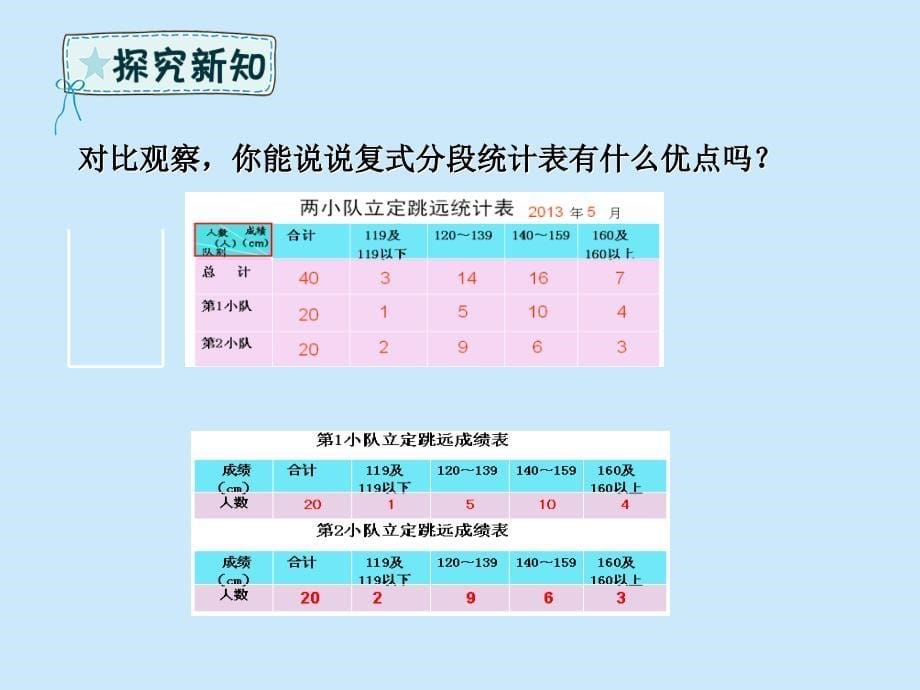 四年级数学下册 第8章 我锻炼 我健康&mdash;平均数 第3课时 复式分段统计课件 青岛版六三制_第5页