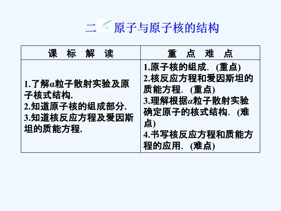 《原子与原子核的结构》课件1_第1页