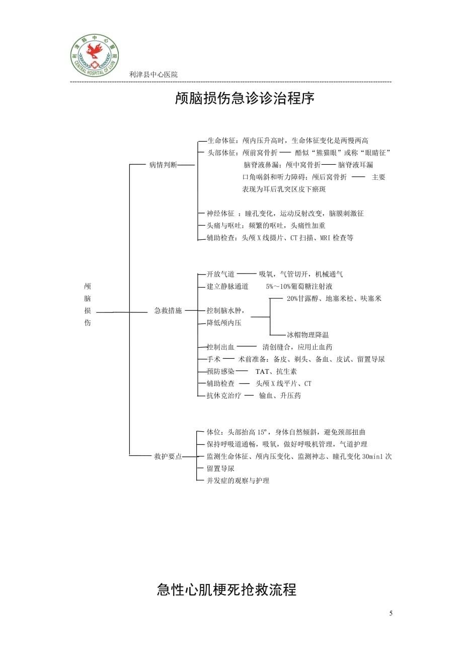 2016年急诊科重点病种服务流程时限培训_第5页