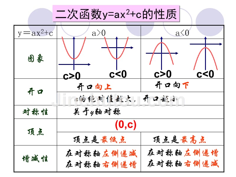 数学人教版九年级上册二次函数y=a（x-h)2的 图象和性质.19日22.1.3 第2课时 二次函数y=a(x-h)2的图象和性质_第3页