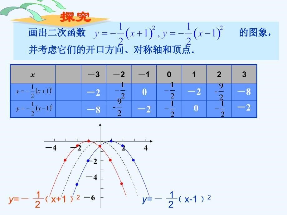 数学人教版九年级上册二次函数y=a( x-h)2_第5页