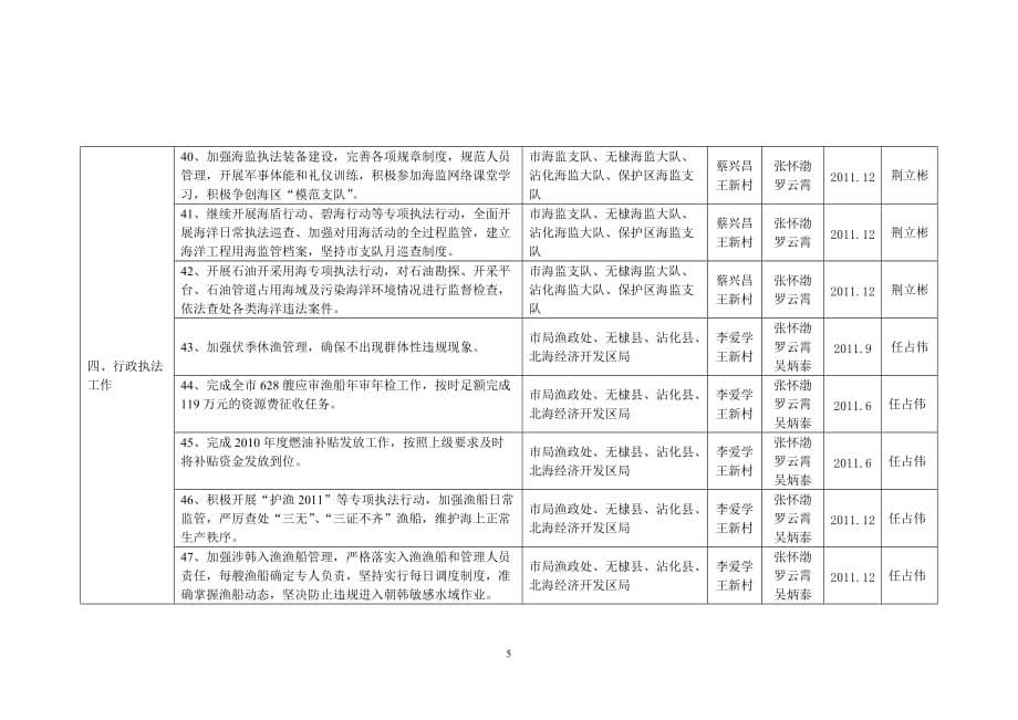 2011年全海洋与渔业重点工作任务目标分解表_第5页