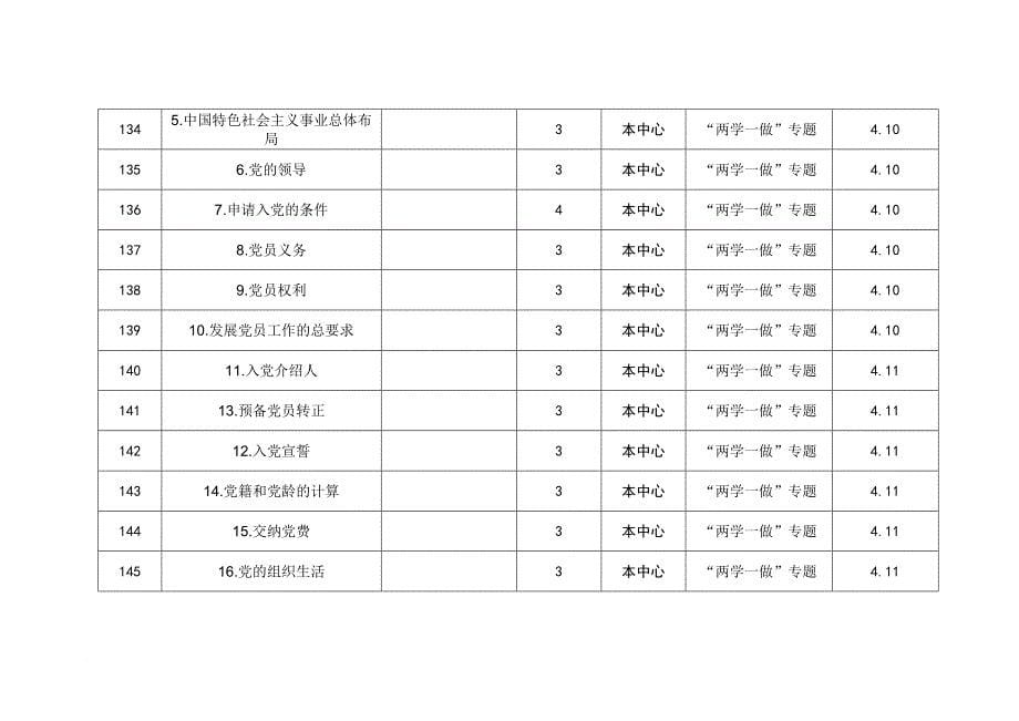 2017年广州党员干部现代远程教育播出平台课件一览表_第5页