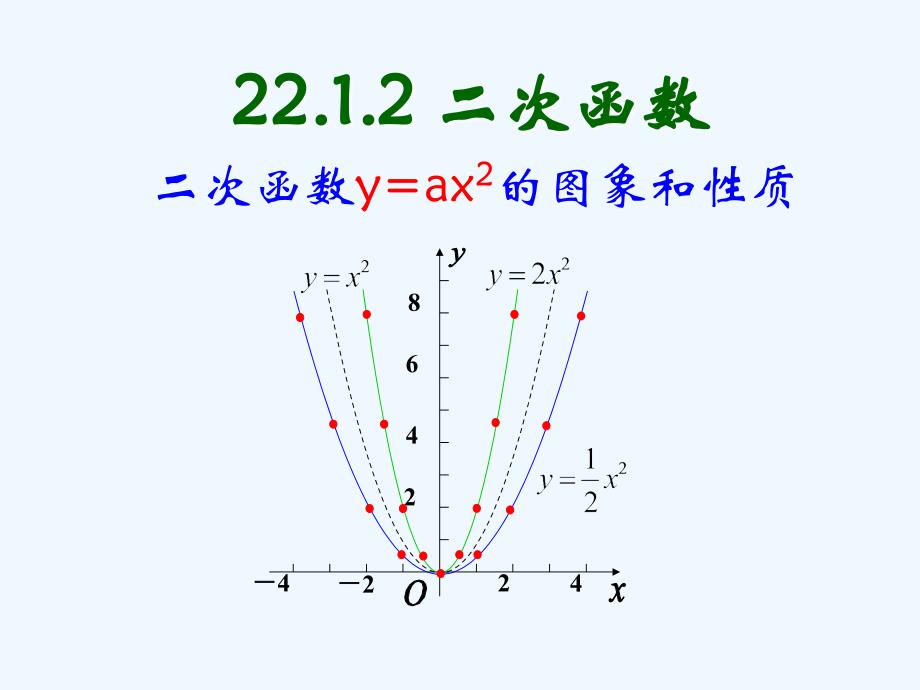数学人教版九年级上册二次函数.1.2-二次函数y=ax2的图象和性质_第1页