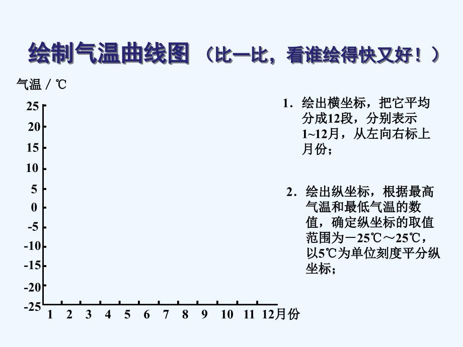 绘制气温变化曲线_第2页