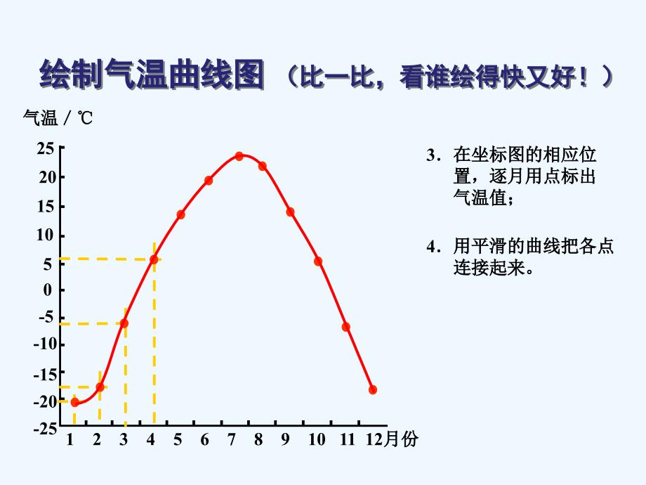 绘制气温变化曲线_第3页