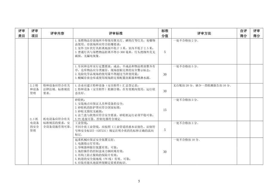 食品生产企业评定标准_第5页