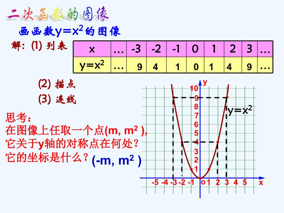 数学人教版九年级上册22.1.2二次函数y = ax 2的图像和性质.1.2_二次函数y=ax2的图象和性质_第3页