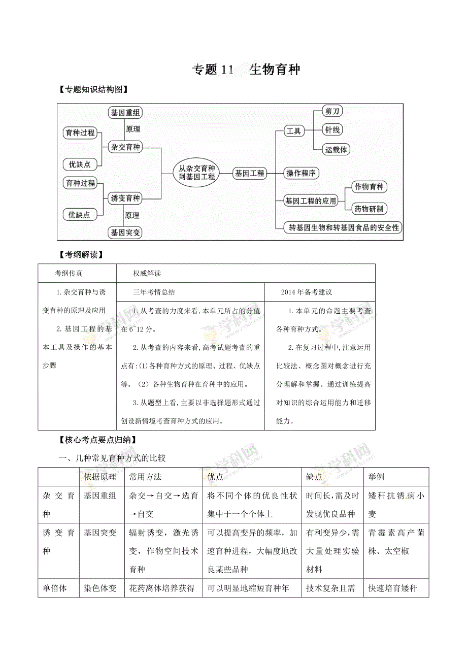 2017年度生物高考复习-专题11--生物育种(解析版)_第1页