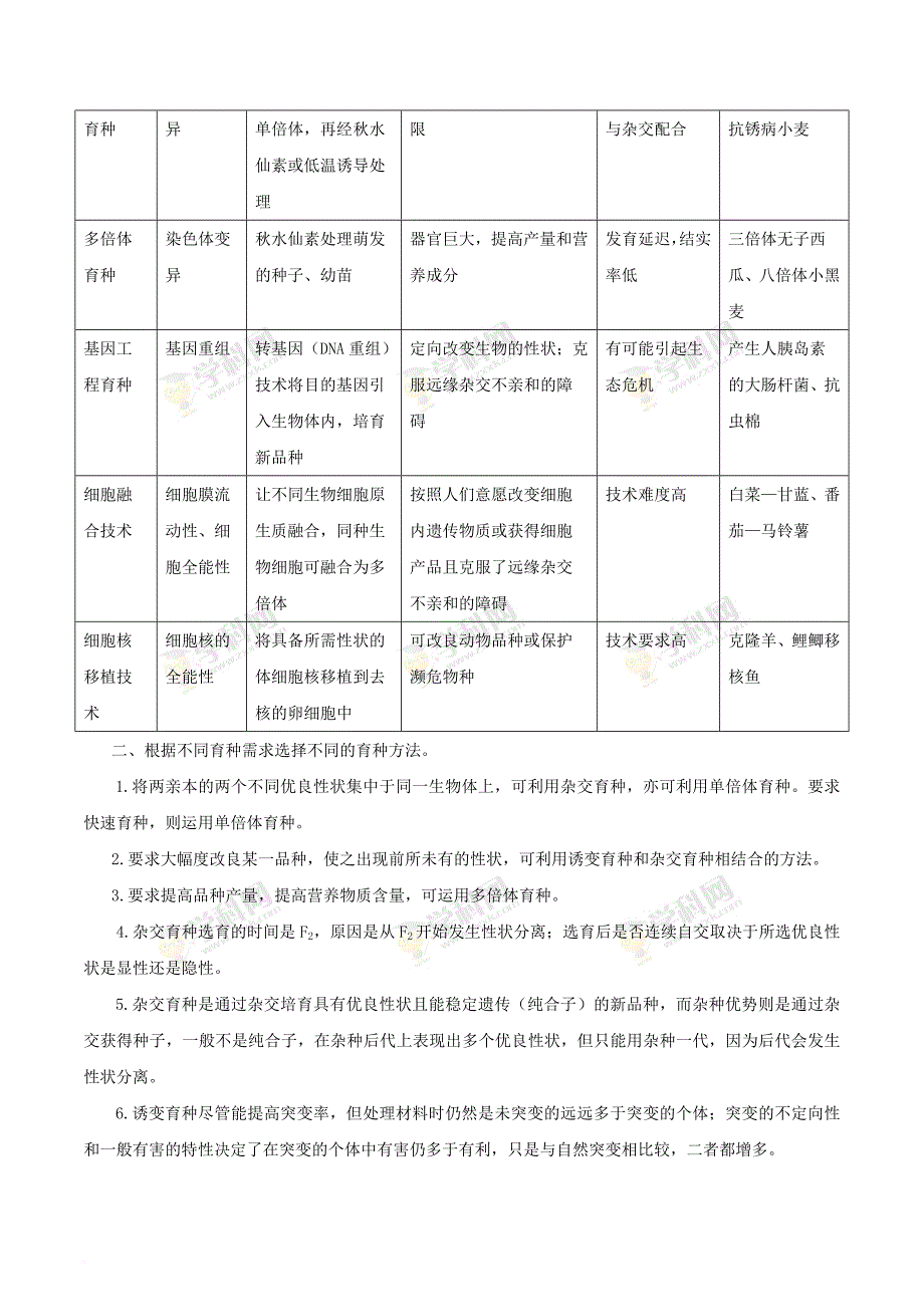 2017年度生物高考复习-专题11--生物育种(解析版)_第2页