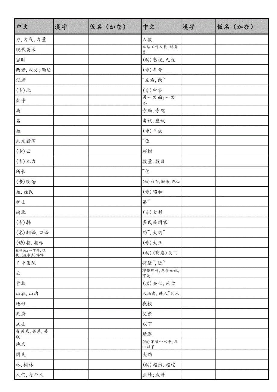 标准日本语中级全册-单词默写乱序版资料_第5页