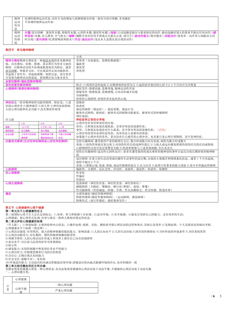 2013二级心理咨询师笔记-变态心理学_第3页