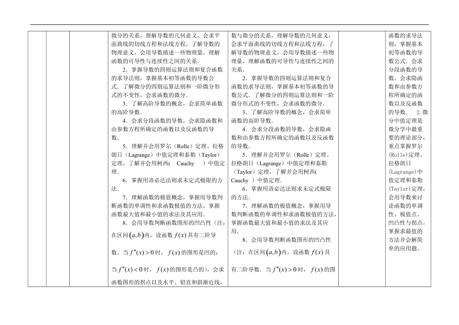 2012与2013年考研数学二大纲对比_第3页