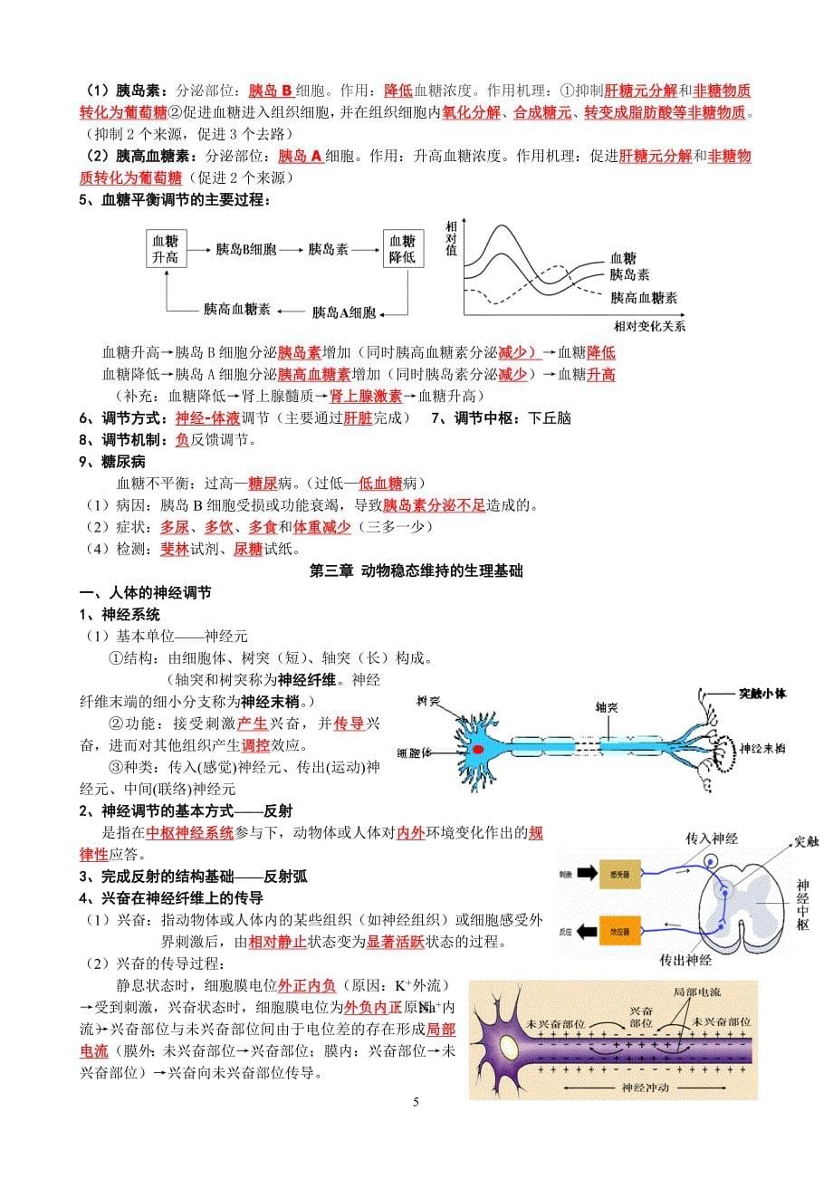 高中生物必修3《稳态与环境》知识梳理_第5页