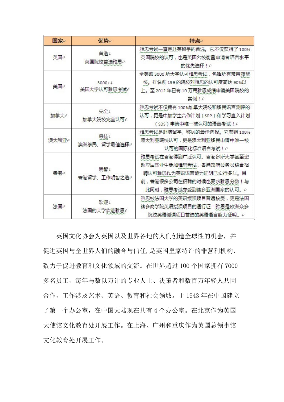 雅思考试在全国增设4个新考点_第3页