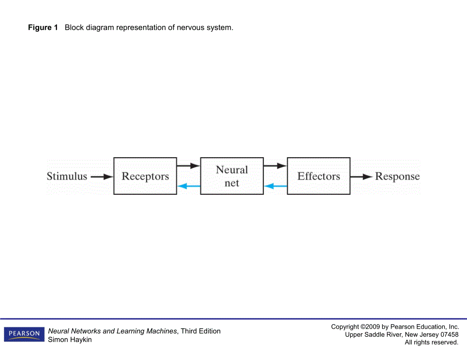 机器学习ppt1)资料_第2页