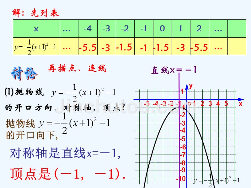 数学人教版九年级上册二次函数22.1.3(3)_第4页