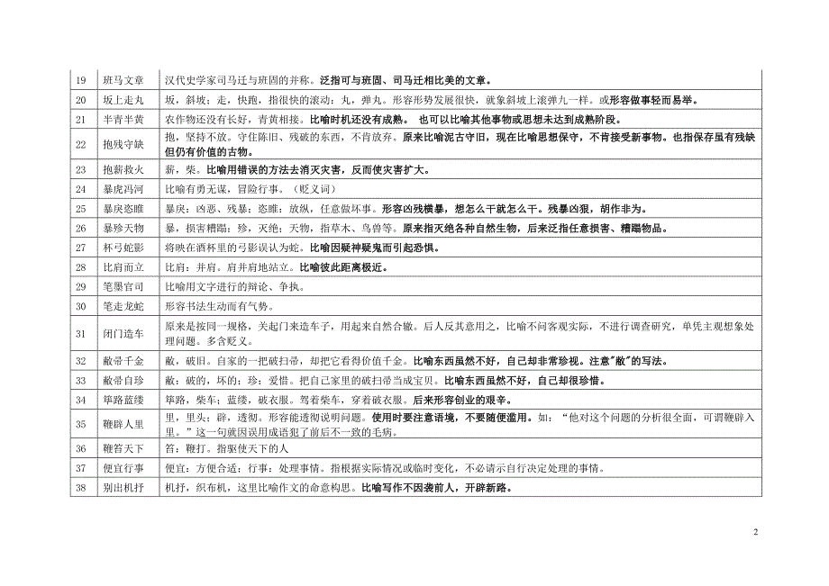 高-考-常-见-成-语-释-义_第2页