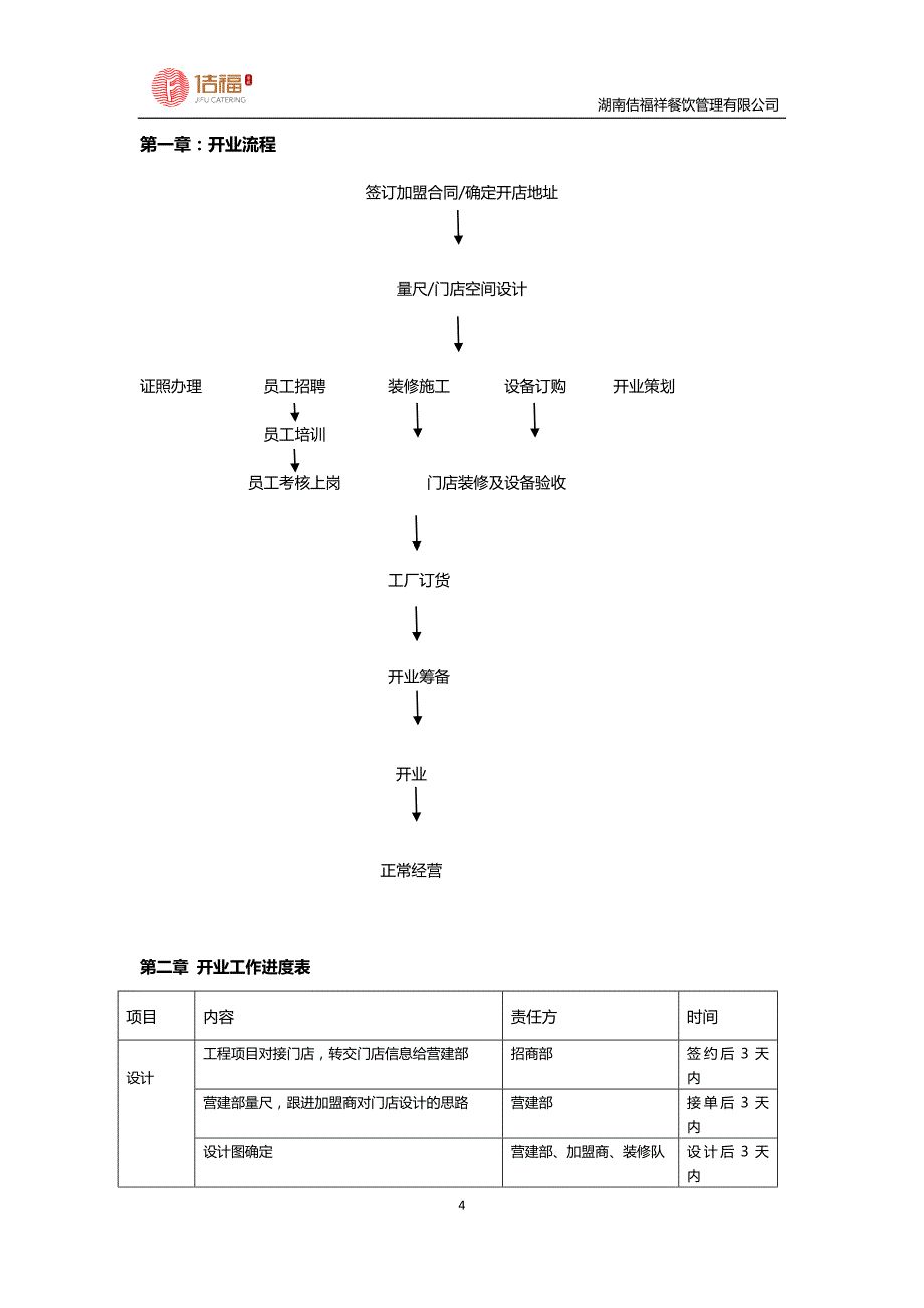开店手册定)资料_第4页