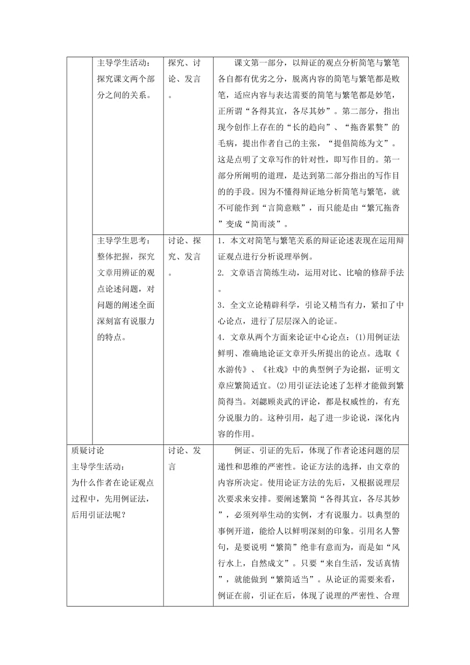 《简笔与繁笔》教学设计1_第4页