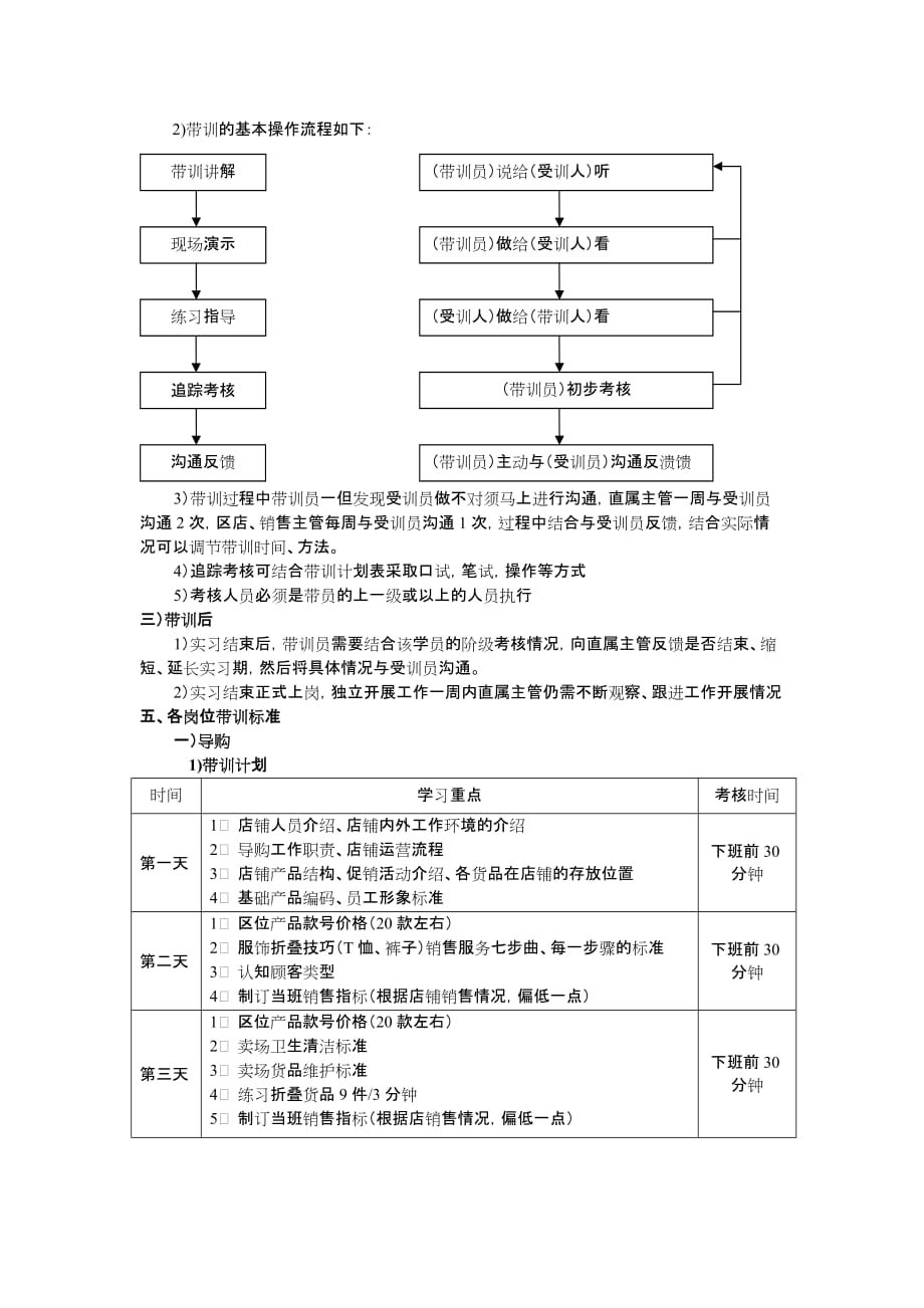 店铺带训管理_第2页