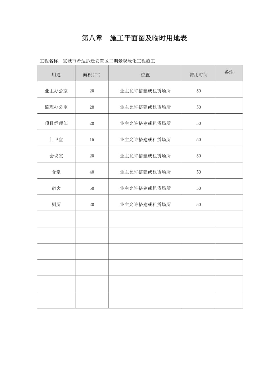 第八章--施工平面图及临时用地表_第1页