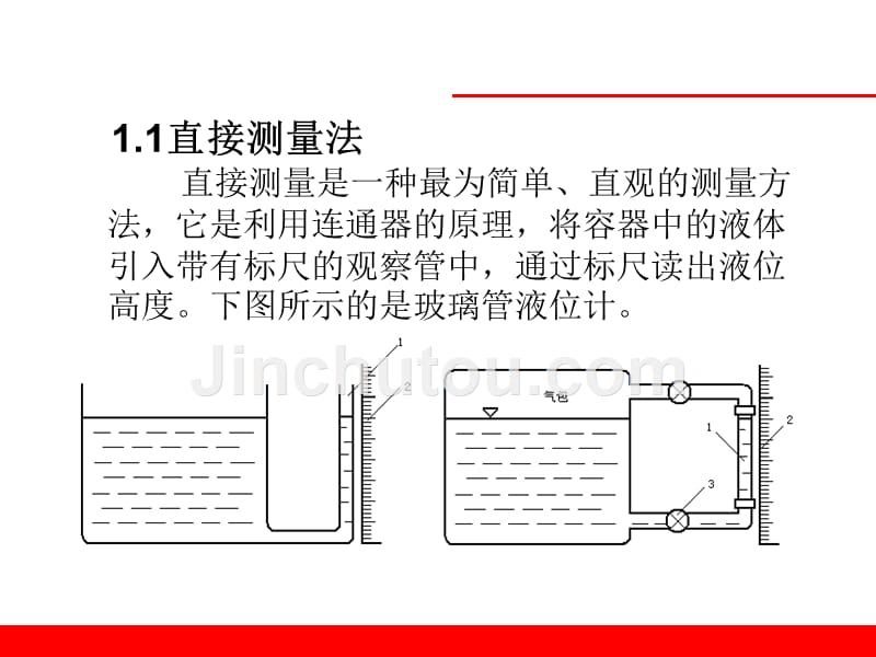 液位计培训课件资料_第3页