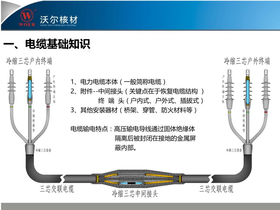 沃尔核材电缆附件产品安装培训2019_第3页