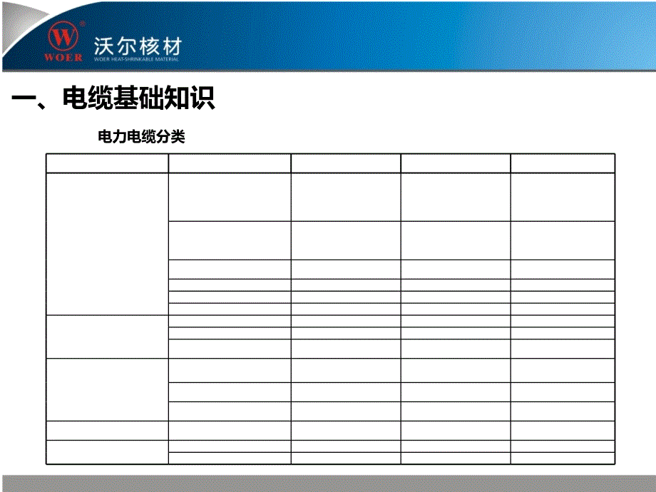 沃尔核材电缆附件产品安装培训2019_第4页