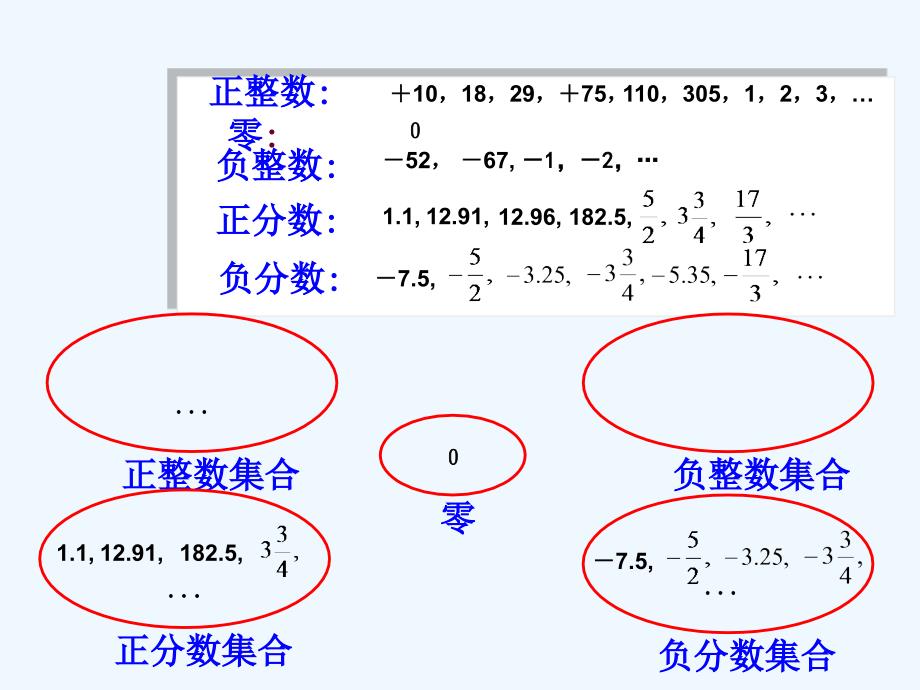 数学人教版七年级上册有理数.2.1 有理数--_第2页