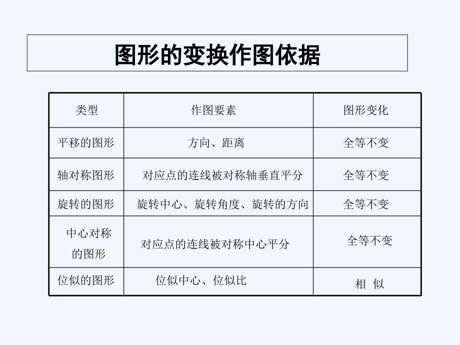 数学人教版九年级下册图形与变换_第2页