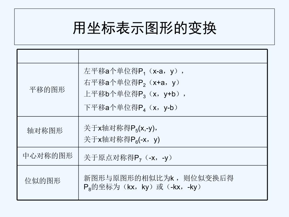 数学人教版九年级下册图形与变换_第3页