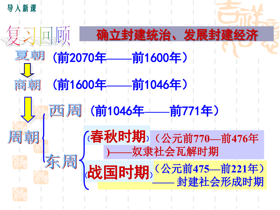 新人教版七年级历史上册第8课《百家争鸣》_第2页