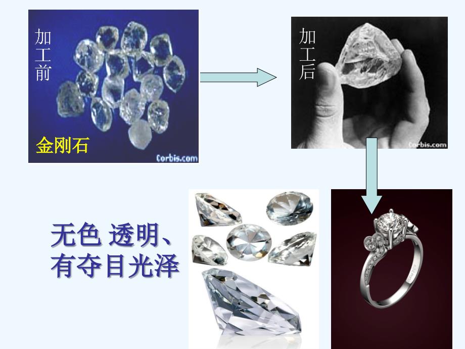 化学人教版九年级上册上课用课件_第4页