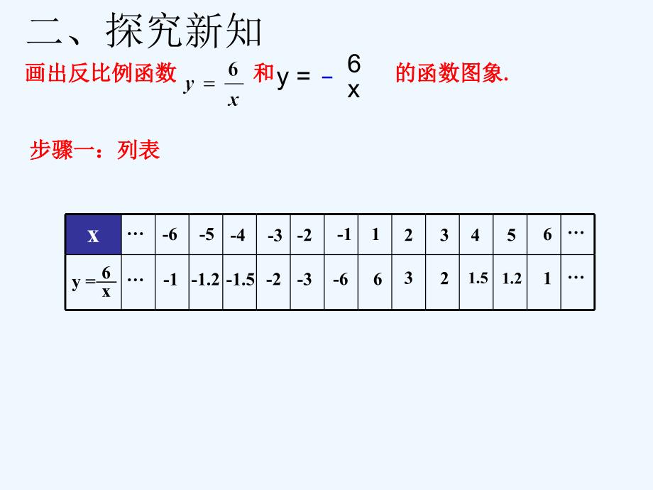 数学人教版九年级下册反比例函数的图象、性质_第4页