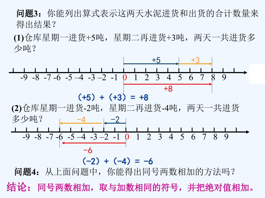 数学人教版七年级上册1.3.1有理数的加法1 .3.1有理数的加法1 课件 zj_第3页