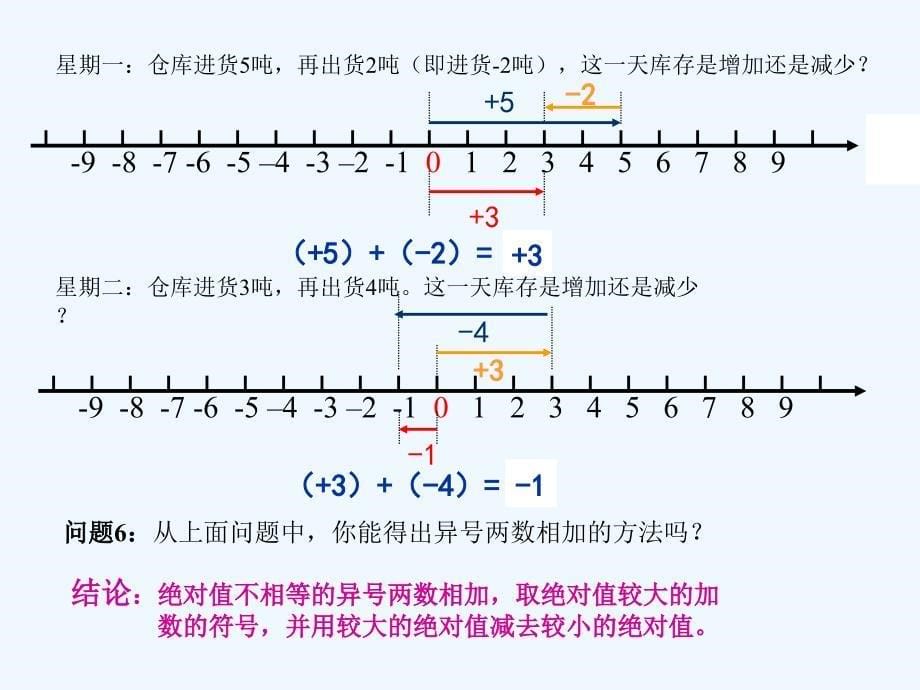 数学人教版七年级上册1.3.1有理数的加法1 .3.1有理数的加法1 课件 zj_第5页