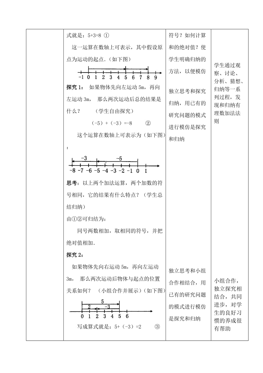 数学人教版七年级上册1.3.1有理数的加法大安市四棵树二中 刘胜军_第3页