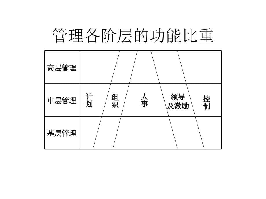 生产现场管理的问题分析、解决资料_第5页