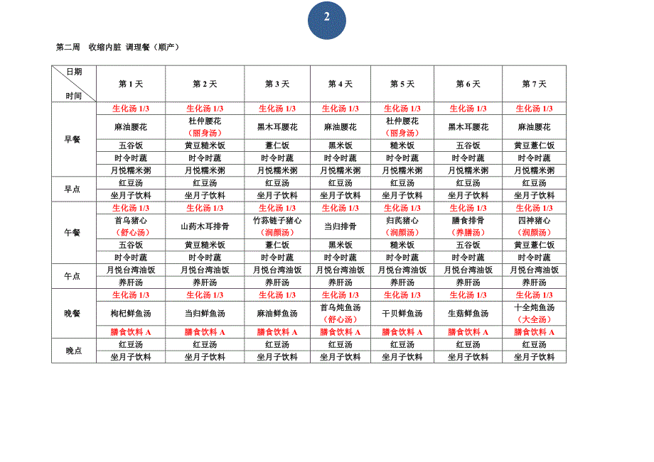 月子餐食谱介绍及制作方法_第3页