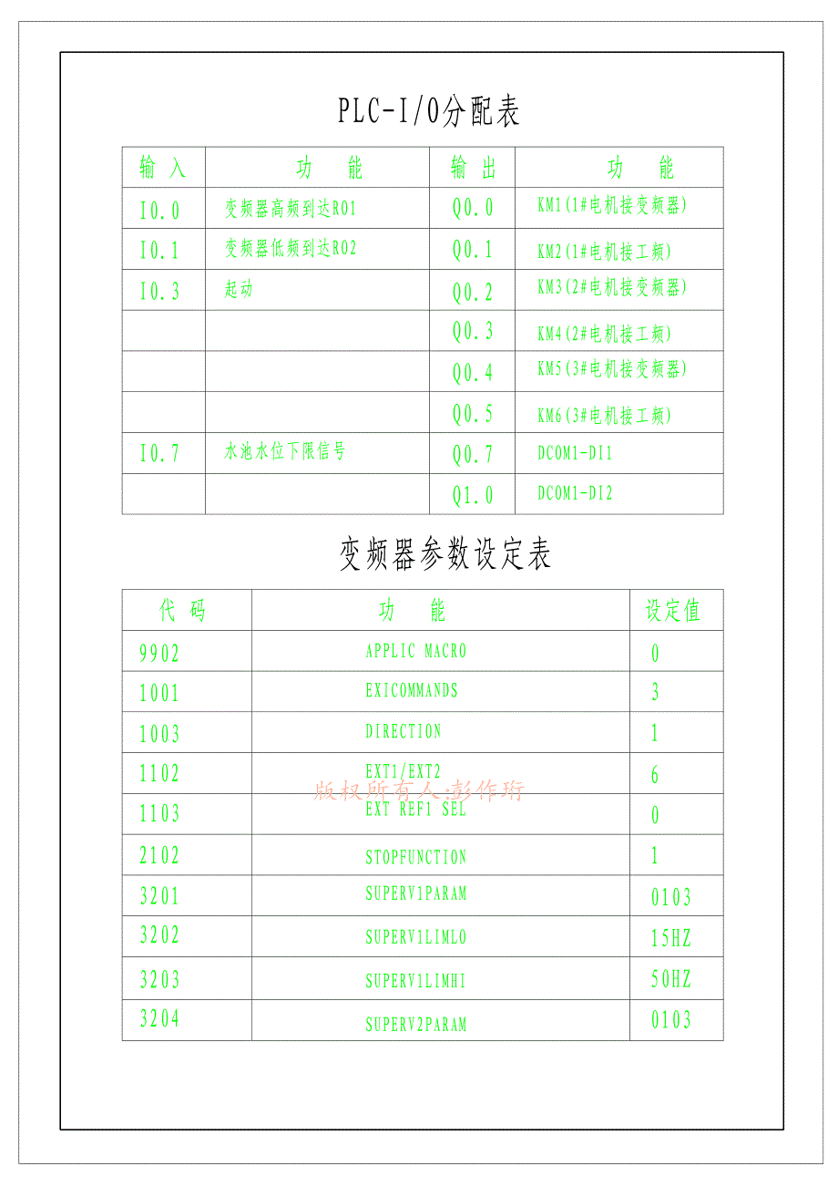 西门子s7-200plc+变频一拖三恒压供水全套工艺图资料_第3页