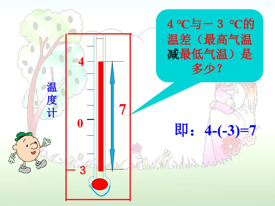 数学人教版七年级上册《有理数的减法法则》课件_第4页