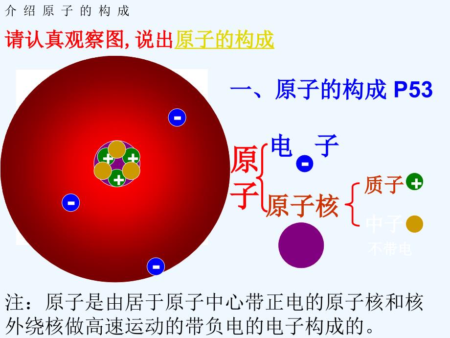 化学人教版九年级上册第3单元课题2原子的构成 (第1课时)_第3页