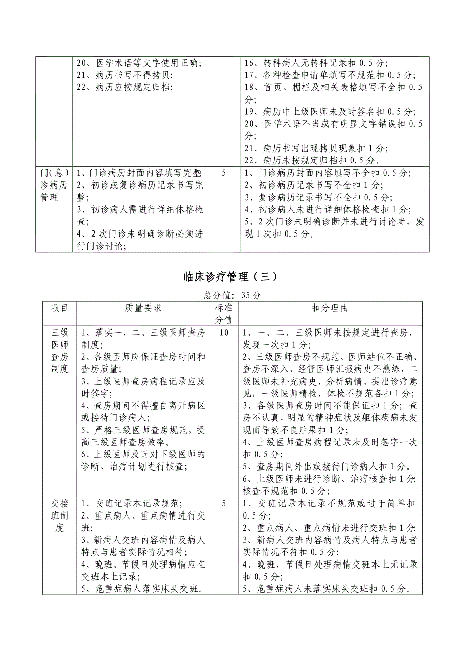 精神疾病专科临床医疗质量控制与评价标准(试行)_第3页