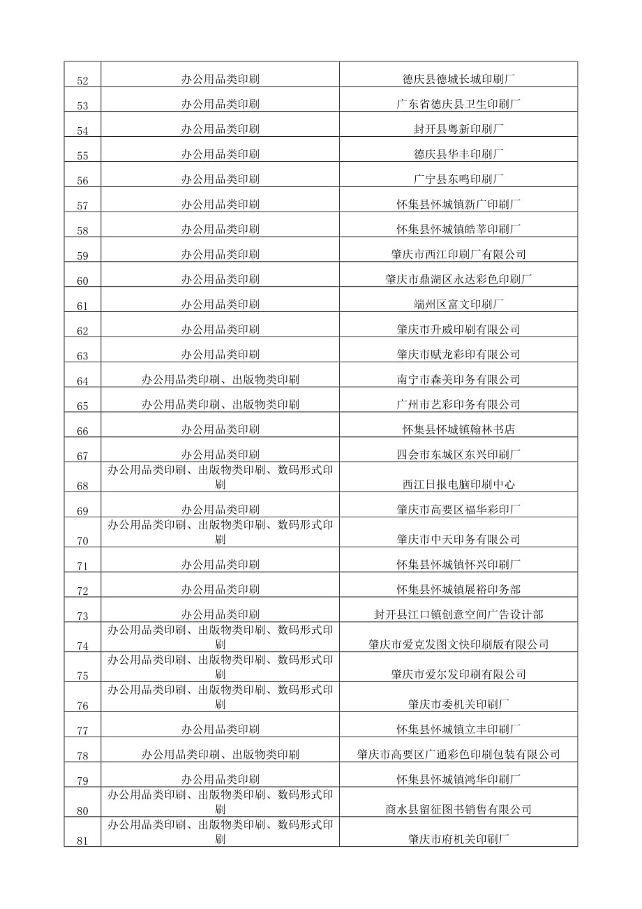 肇庆地区单位20182019年定点印刷服务资格项目中标公告_第3页